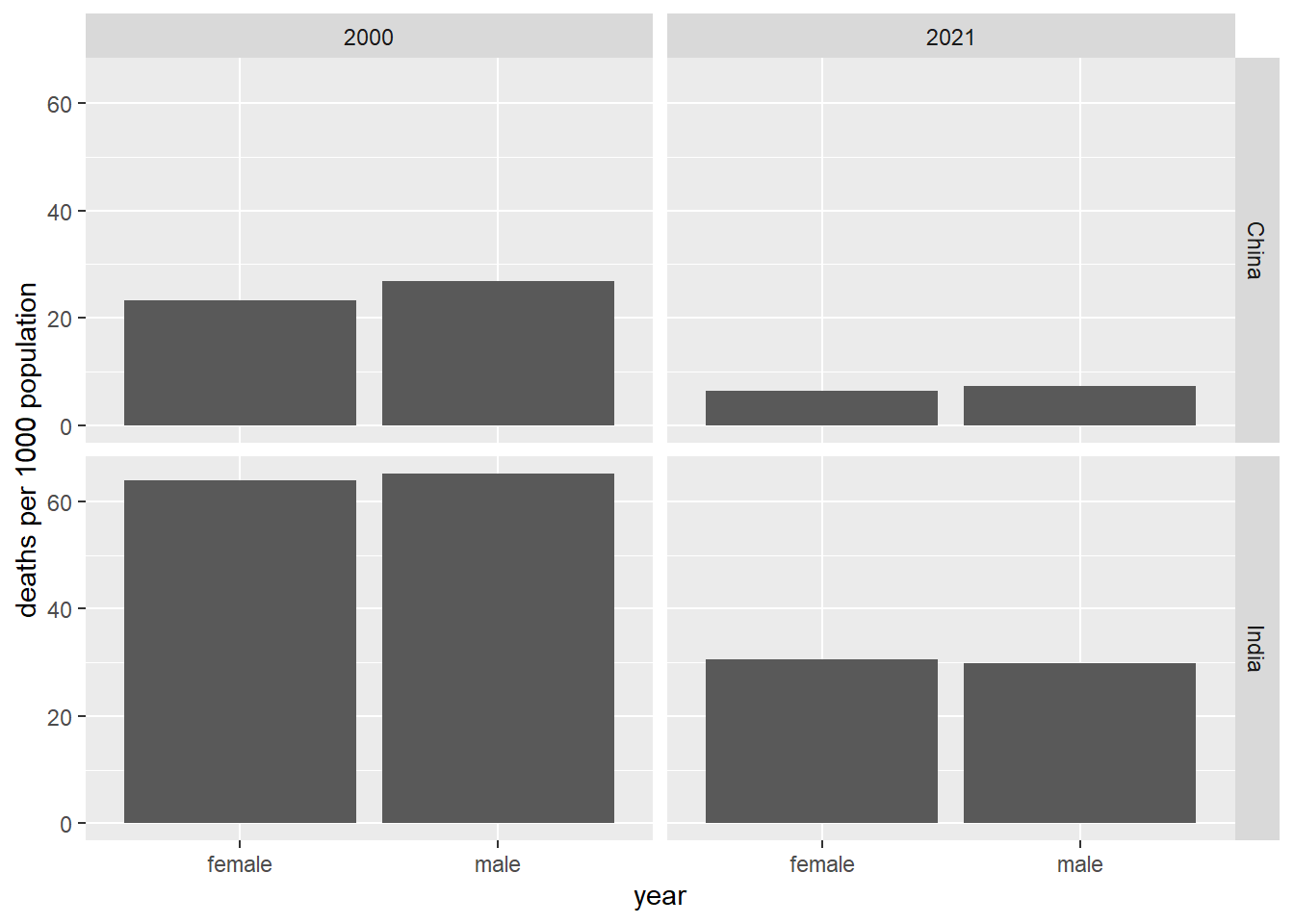 Infant mortality, China and Japan, 2000 and 2021